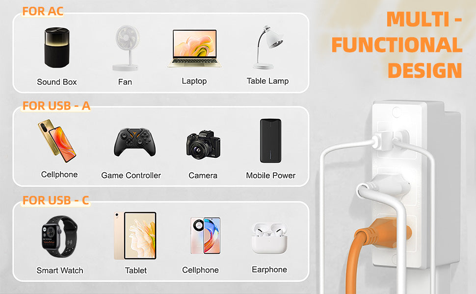 ⚡Power Strip Extender - Power strip expander, extendable outlet for hard-to-reach places, features USB-A, USB-C, 2 AC outlets, rotates 180°